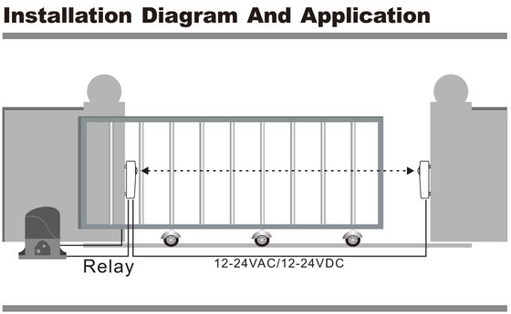 Wireless Battery-Powered Photoelectric Infrared Sensor with 30m Operating Distance, 2 Years Battery Life, and IP65 Waterproof Design